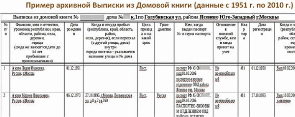 В выписке из файла можно узнать, кто имеет право пользоваться квартирой. Фото: Kvartira-Bez-Agenta. ru