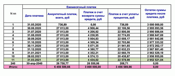 Новый тарифный план предлагает более низкую ежемесячную плату. Фото: vs42. ru