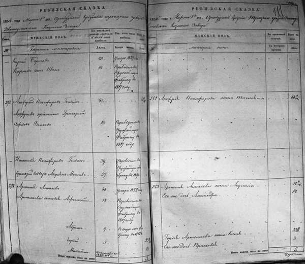 Обзорный список 1834, Оренбургская область, Троицкий район, Златоустовский казенный завод. Мои предки были переселенцами из Аничева, переведенными на Златоустовский арсенал в 1817 году.