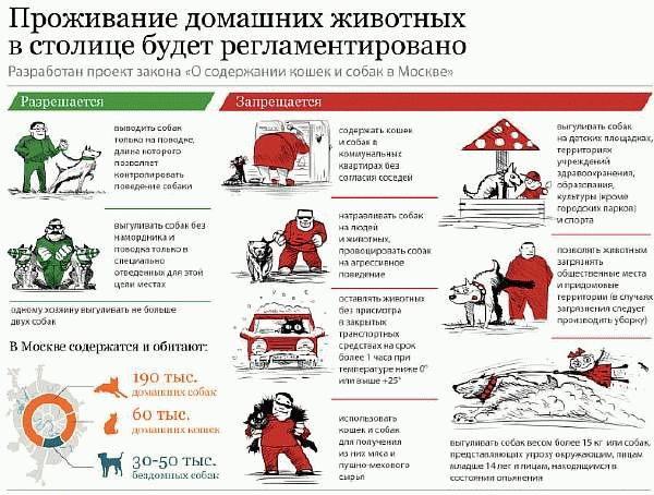Московские нормативные акты